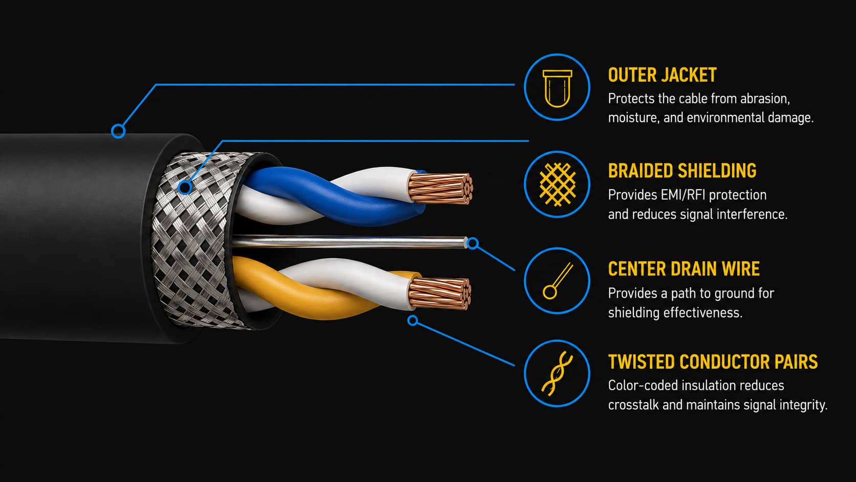 Custom Cable Manufacturing Wire Parts Explained